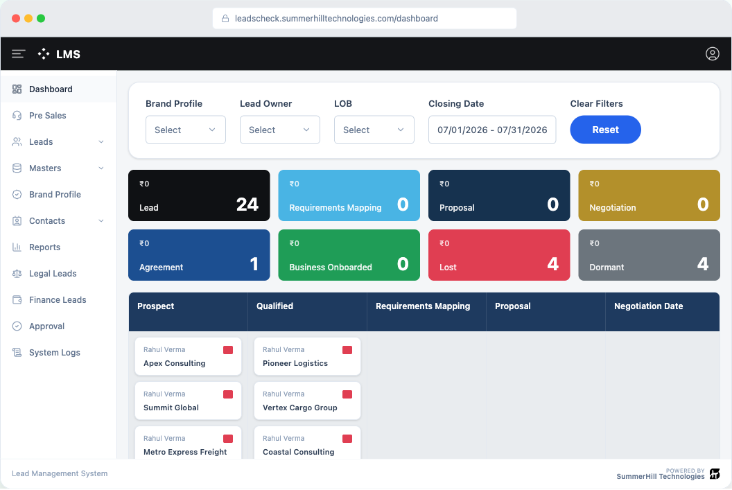 Leadscheck — Dashboard